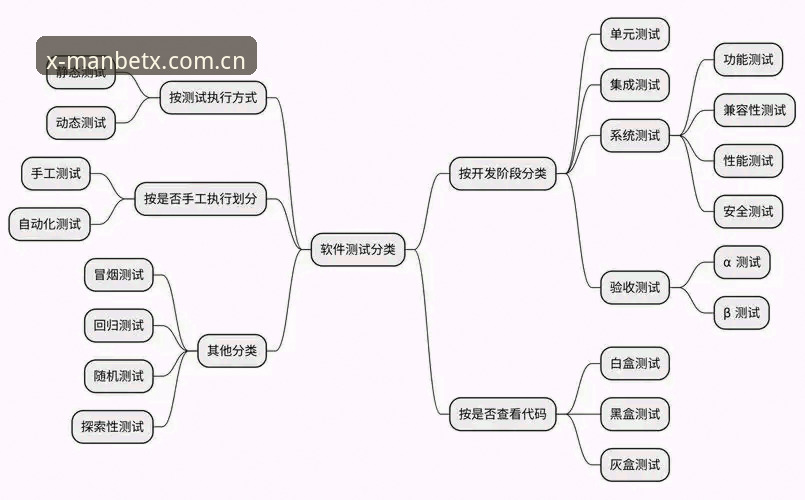 manbetx体育app安全 manbetx体育app安全深度分析:从技术架构到用户实测的全面解析