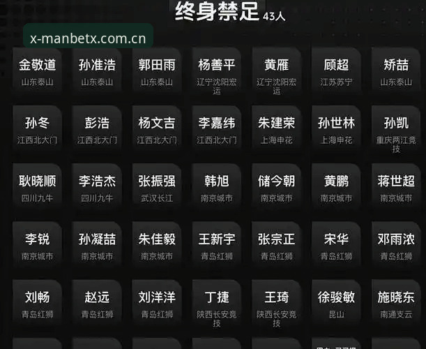 中国足协第三批禁足名单公布，足球腐败整治如何影响行业未来？
